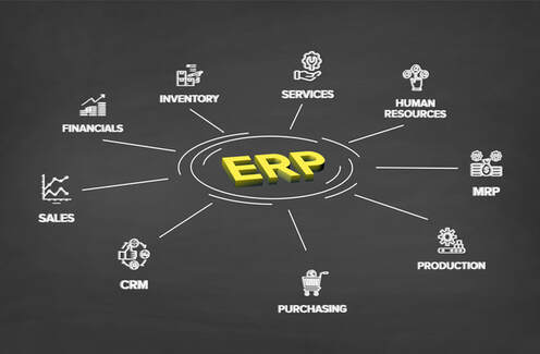 ERP diagram, Easy Digital HQ